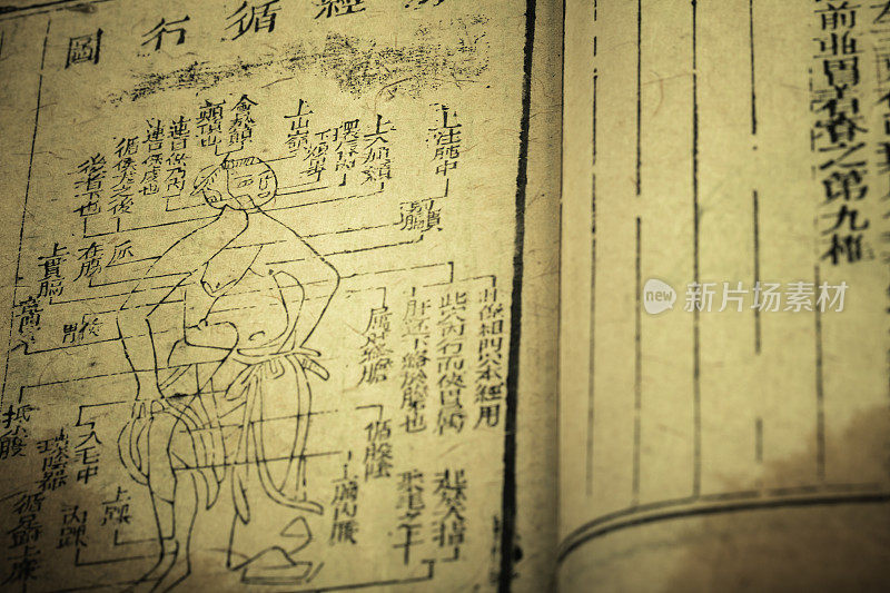 Old medicine book from Qing Dynasty